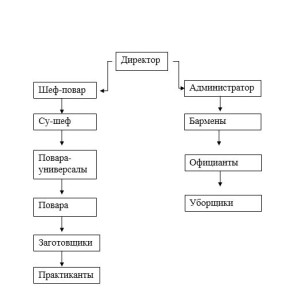 ��������� � ���������: ��� ���� ��� �� ����� � � ����